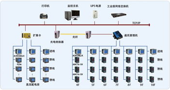 浦東新區(qū)回收網絡設備與計算機維修一體化服務指南